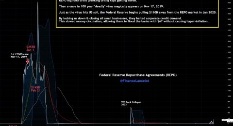 repo-cuoi-nam-phat-tin-hieu-canh-bao-thanh-khoan-usd-van-chi-phoi-thi-truong-crypto